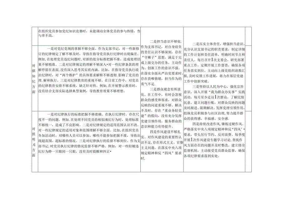 支部书记党纪学习教育专题组织生活会个人对照（四个对照）存在问题检视剖析整改清单台账.docx_第3页