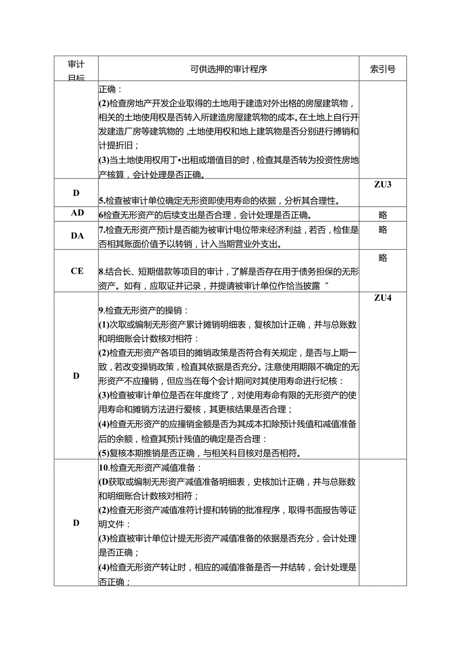 无形资产实质性程序.docx_第2页