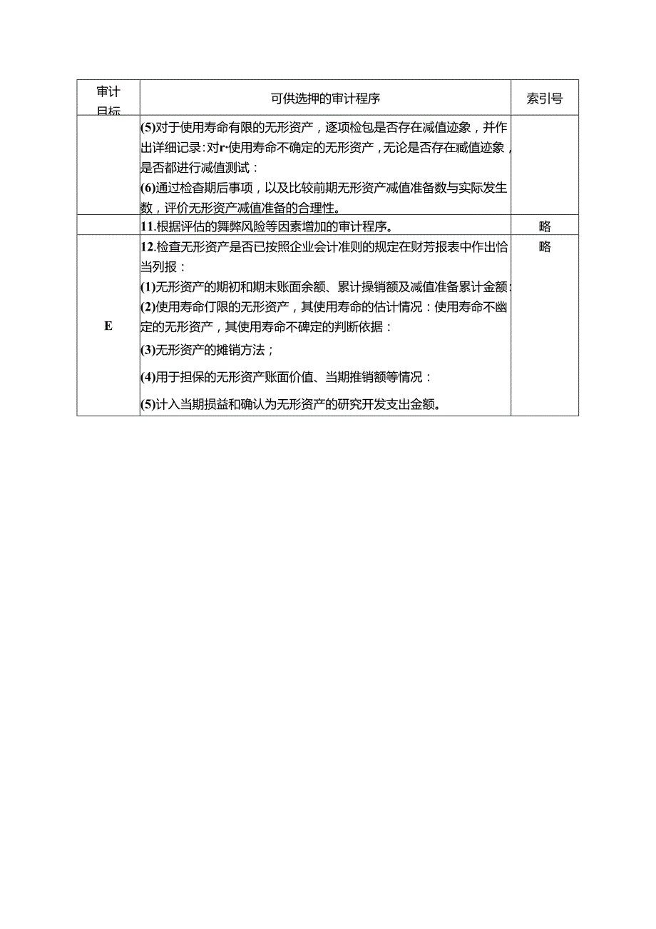 无形资产实质性程序.docx_第3页