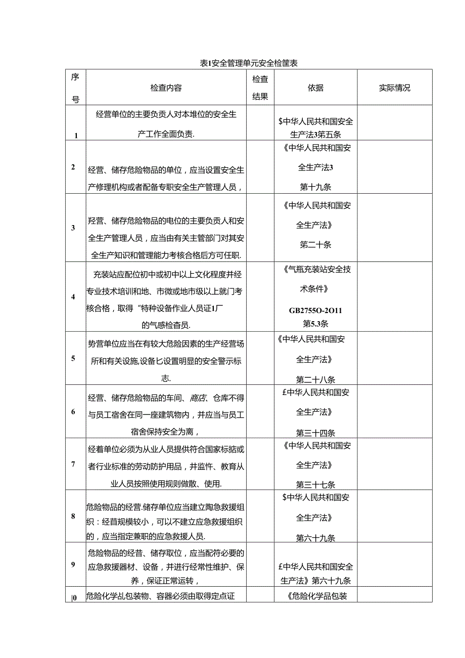 液化气站安全检查表.docx_第1页