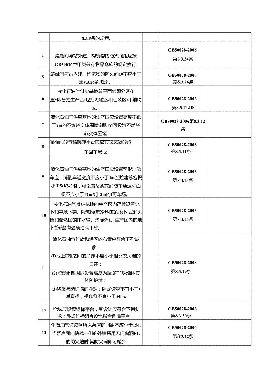 液化气站安全检查表.docx_第3页