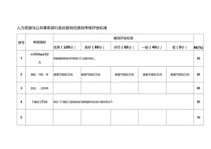 人力资源与公共事务部行政总厨岗位绩效考核评估标准.docx