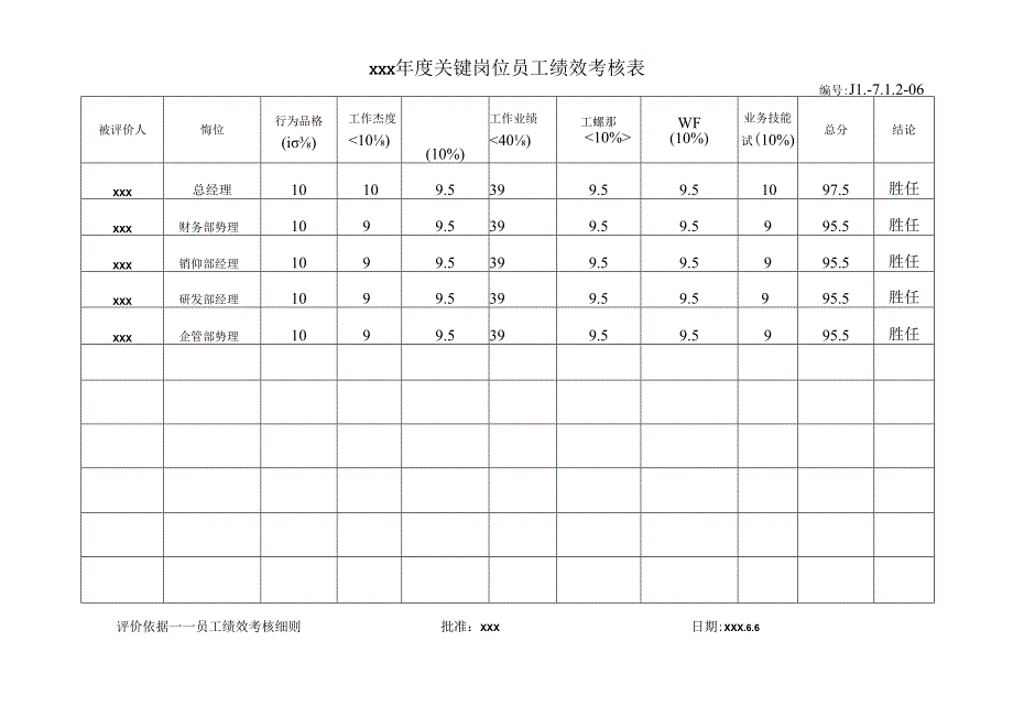 员工绩效考核记录.docx_第1页