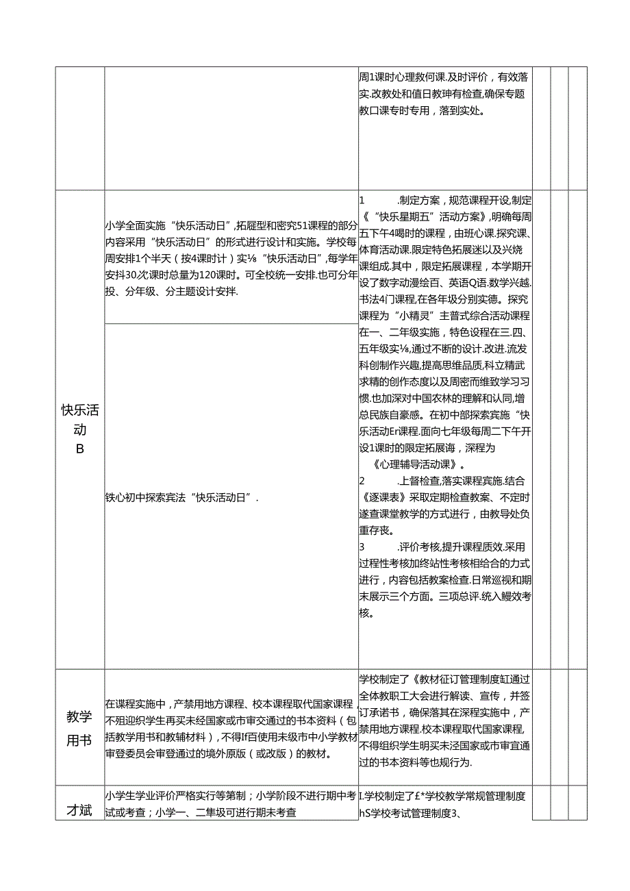 “学校课程计划实施情况”督导记录表（最新分享）.docx_第3页