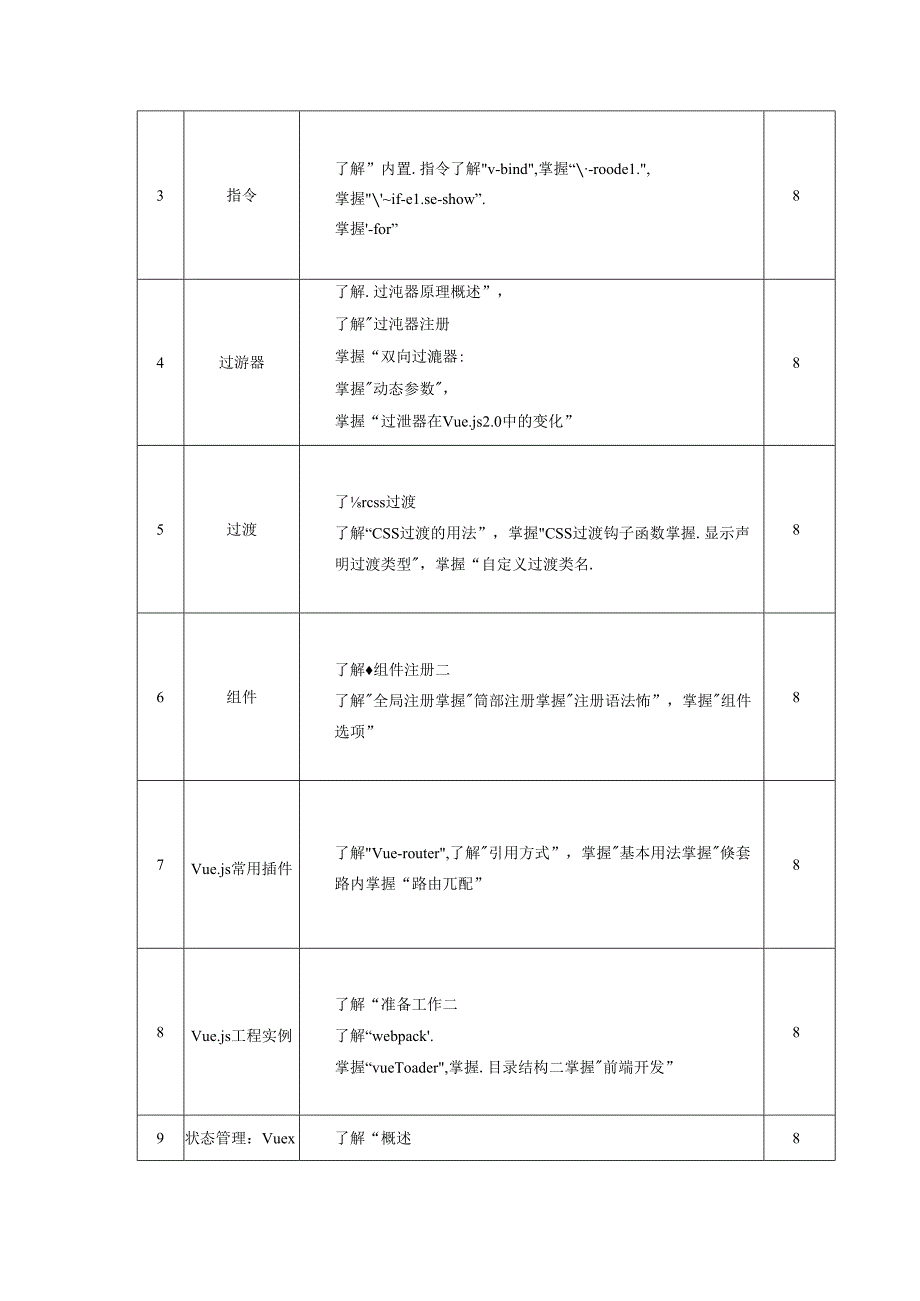 职业学院移动应用开发专业使用Vue优化web页面课程标准.docx_第3页