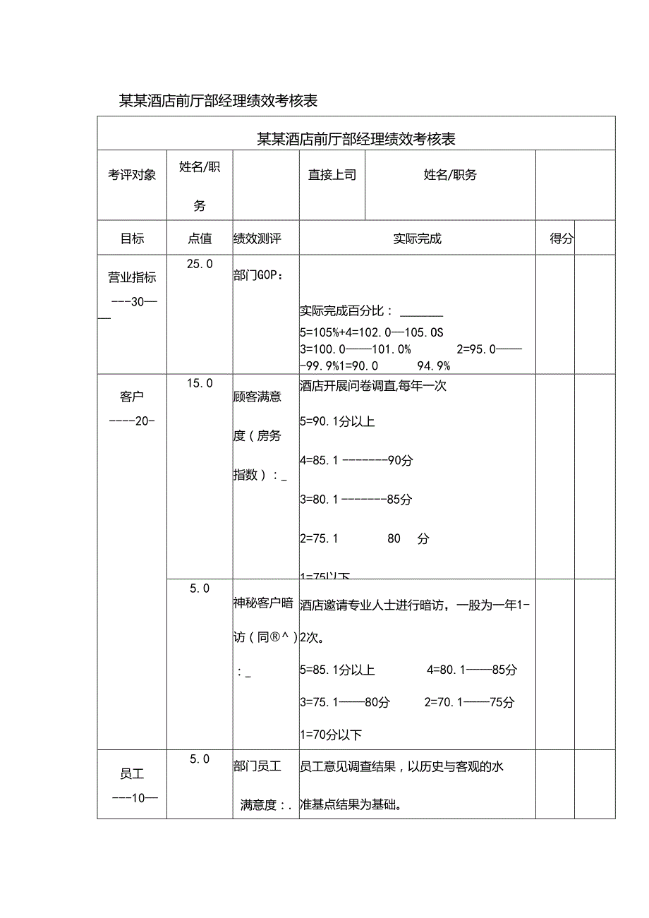 某某酒店前厅部经理绩效考核表.docx_第1页