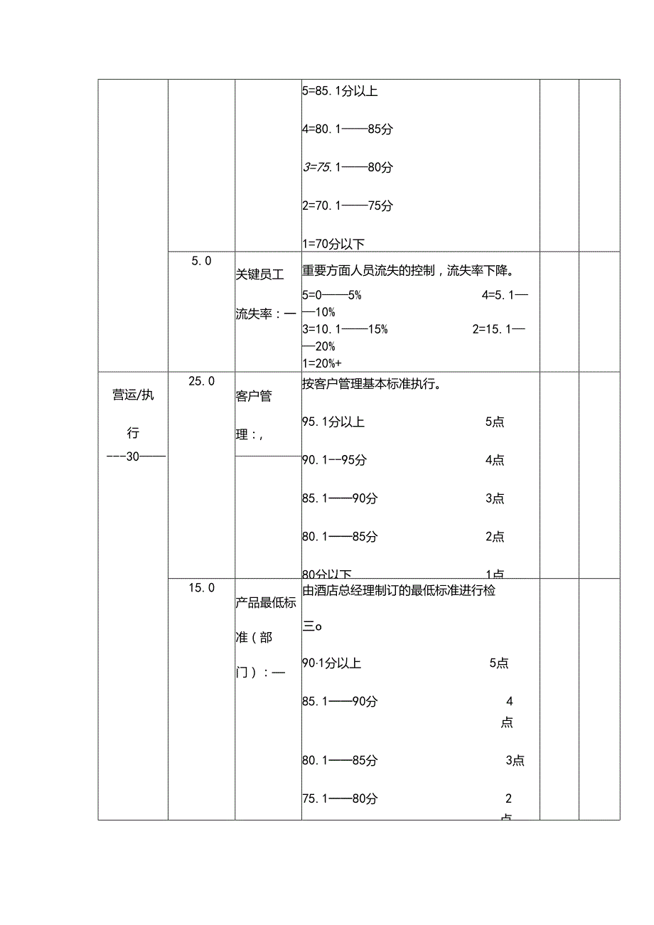 某某酒店前厅部经理绩效考核表.docx_第2页