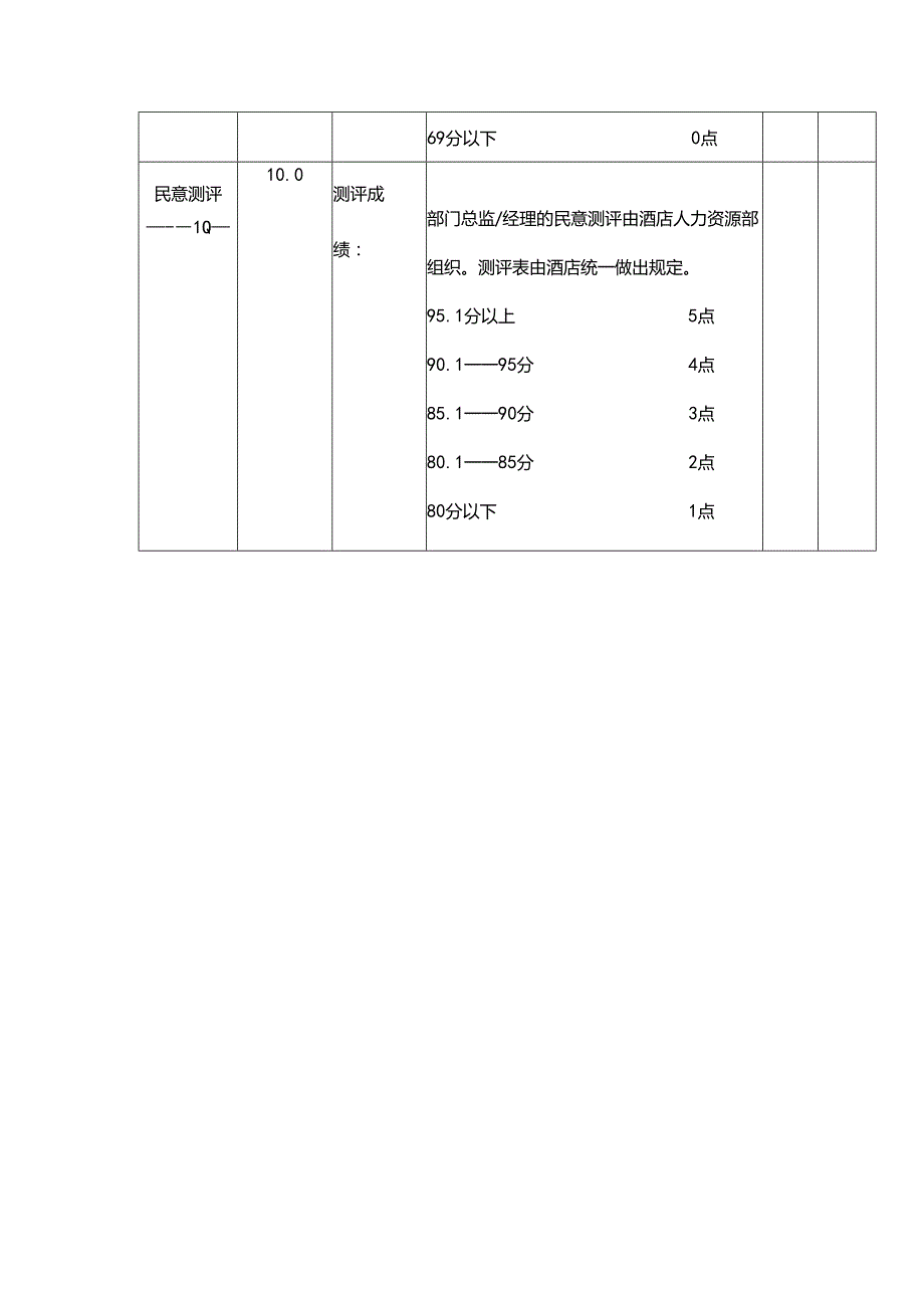 某某酒店前厅部经理绩效考核表.docx_第3页