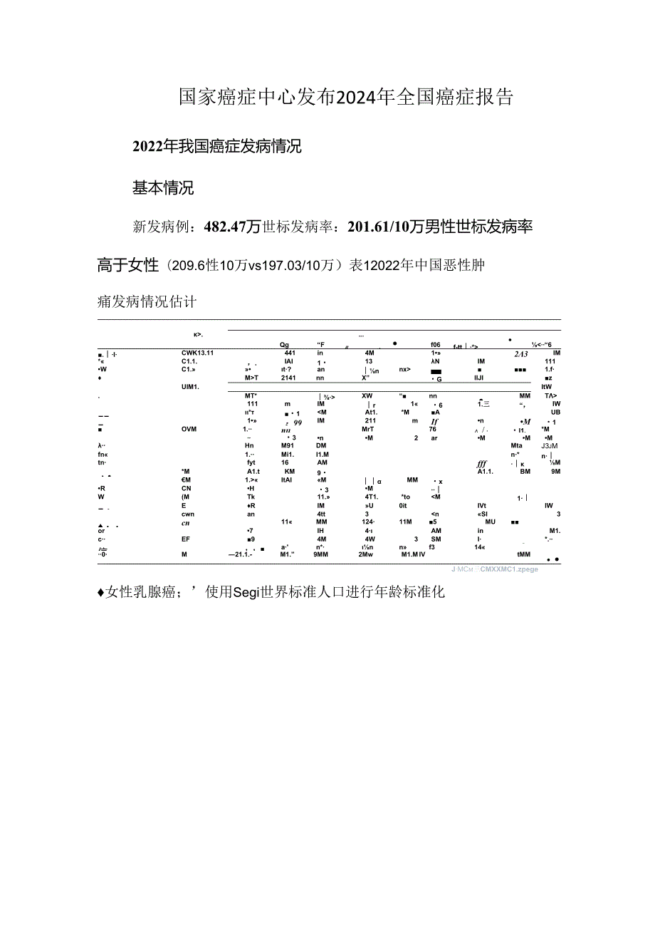 国家癌症中心发布2024年全国癌症报告.docx_第1页