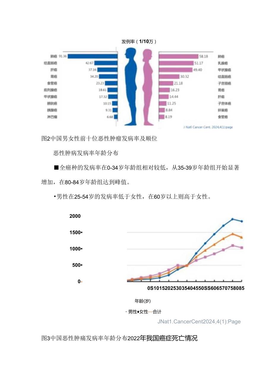 国家癌症中心发布2024年全国癌症报告.docx_第3页