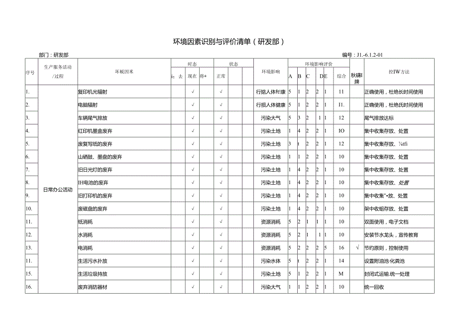 环境因素识别与评价清单(研发部).docx_第1页