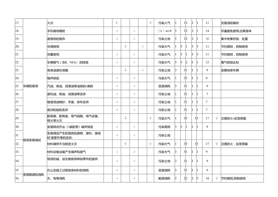 环境因素识别与评价清单(研发部).docx_第2页