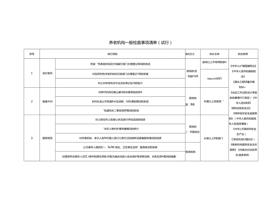 养老机构一般检查事项清单（试行）1-3-10.docx_第1页