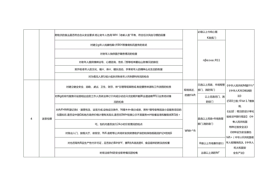 养老机构一般检查事项清单（试行）1-3-10.docx_第2页