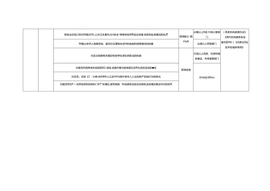 养老机构一般检查事项清单（试行）1-3-10.docx_第3页