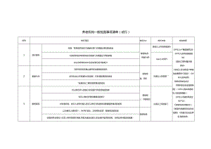 养老机构一般检查事项清单（试行）1-3-10.docx