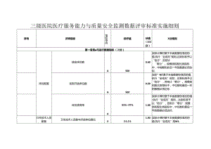 三级医院医疗服务能力与质量安全监测数据评审标准实施细则.docx