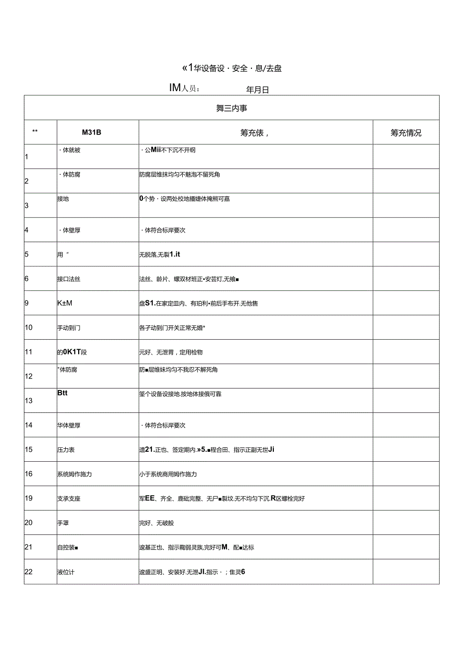 锅炉设备设施安全隐患排查表.docx_第1页