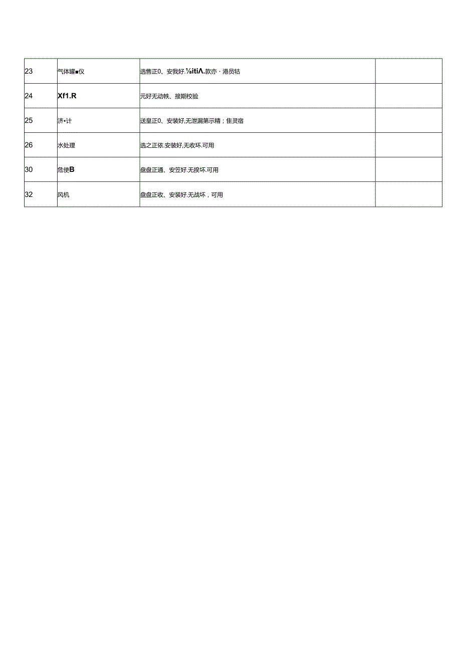 锅炉设备设施安全隐患排查表.docx_第2页