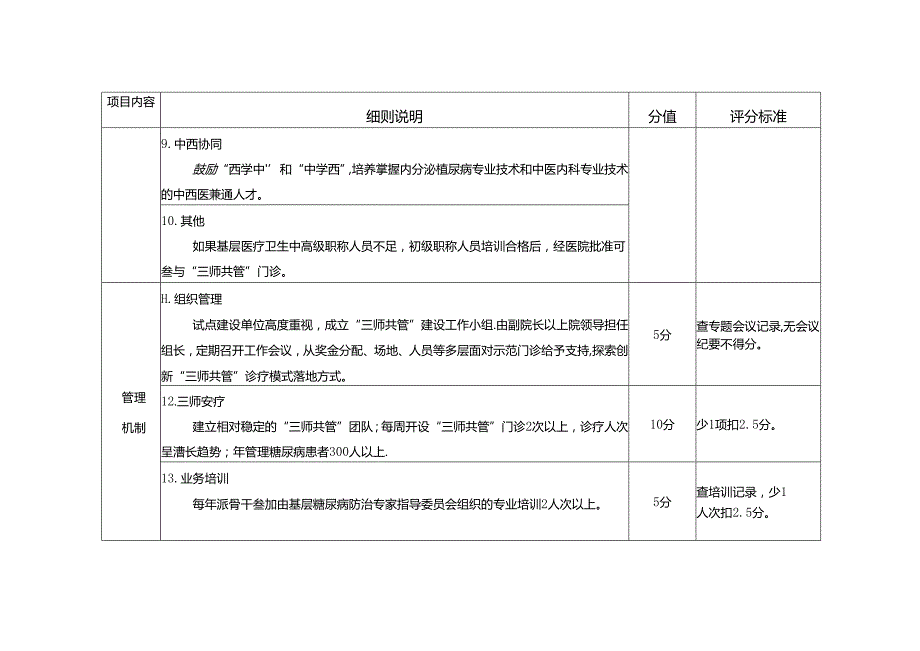 糖尿病“三师共管”中西医协同诊疗模式试点建设标准.docx_第3页