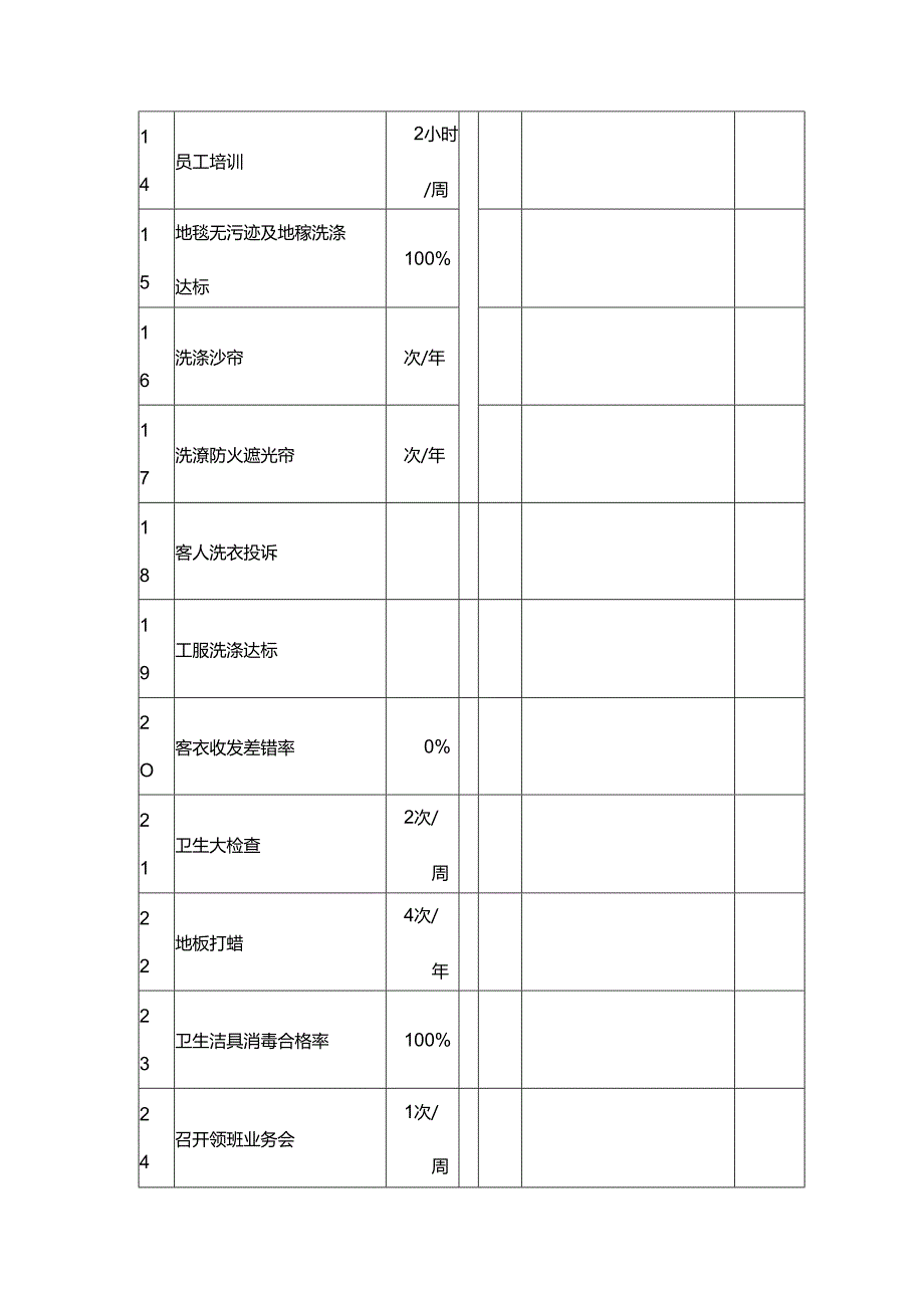 酒店内部客房绩效考核表.docx_第2页