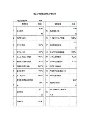 酒店内部客房绩效考核表.docx