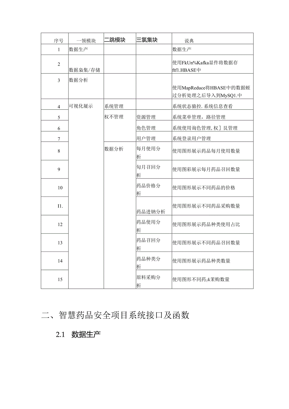 智慧药品安全项目详细设计说明书.docx_第2页