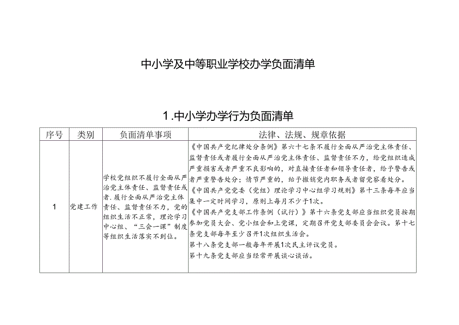 中小学及中等职业学校办学负面清单.docx_第1页