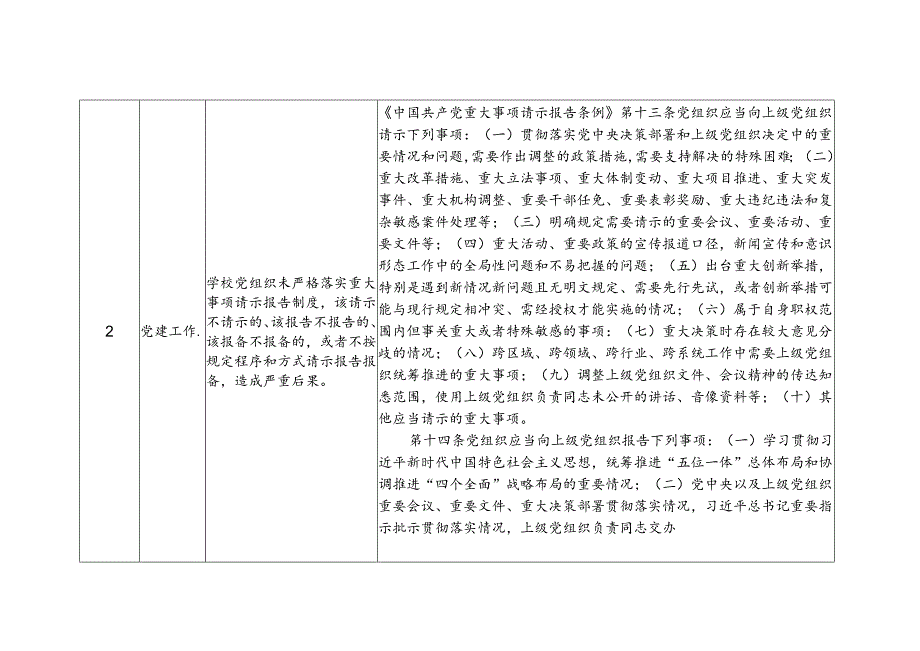 中小学及中等职业学校办学负面清单.docx_第2页