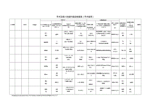 手术及侵入性操作备皮核查表（手术室用）.docx