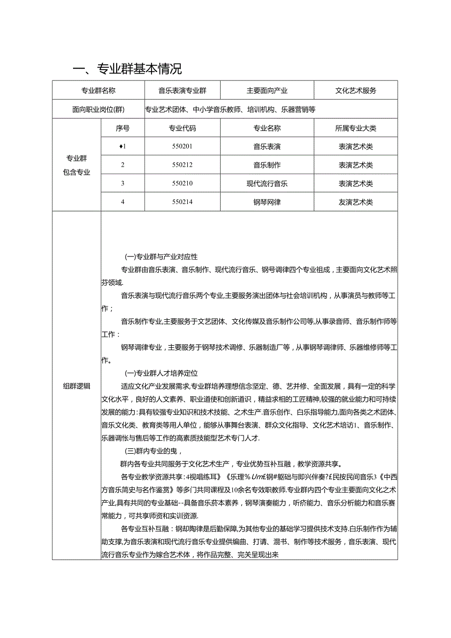 职业技术学院音乐表演专业群人才培养方案.docx_第3页