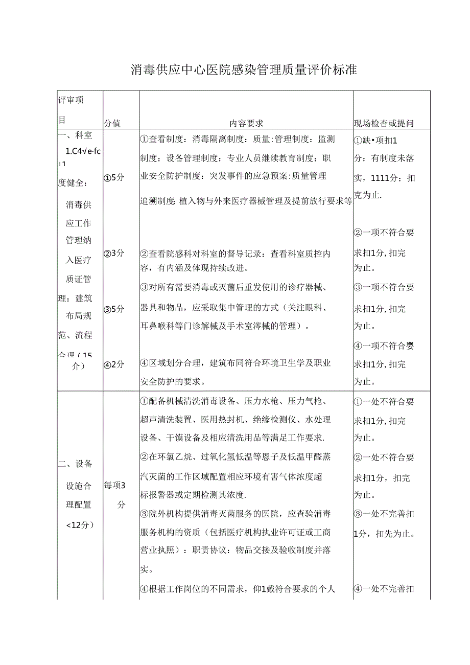 消毒供应中心医院感染管理质量评价标准.docx_第1页