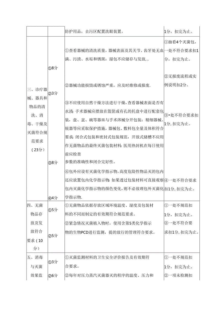 消毒供应中心医院感染管理质量评价标准.docx_第2页