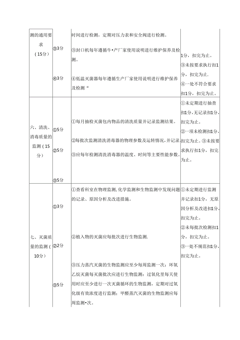 消毒供应中心医院感染管理质量评价标准.docx_第3页