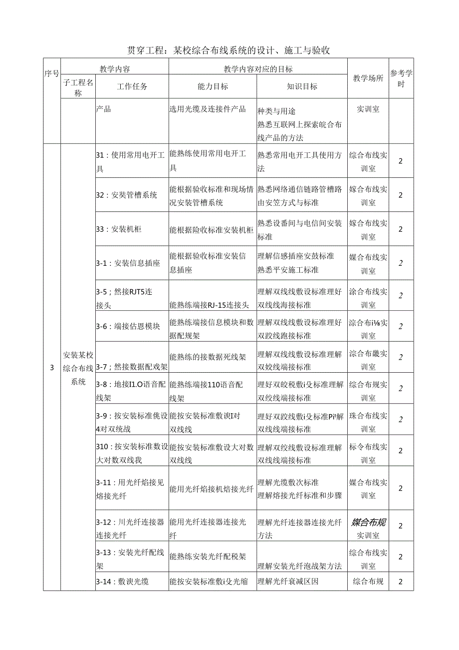 综合布线--课程标准.docx_第3页