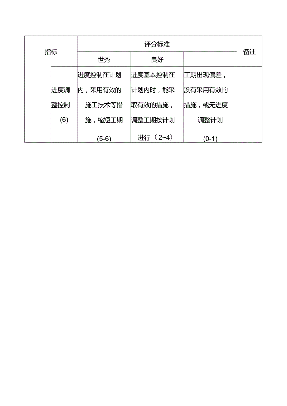 房地产开发公司工程管理中心工程复查评分标准.docx_第3页