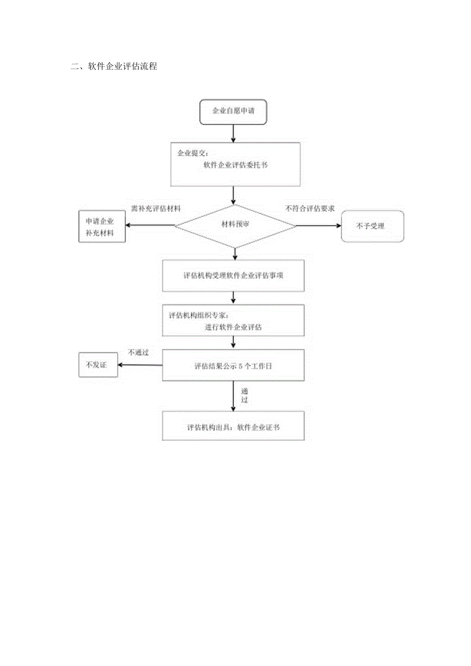 软件企业评估指南.docx_第2页