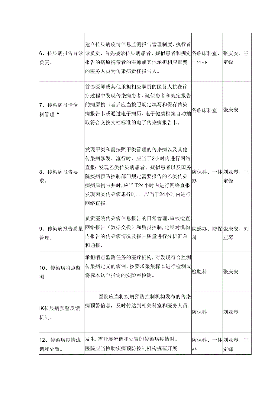 镇卫生院传染病防控责任清单.docx_第2页