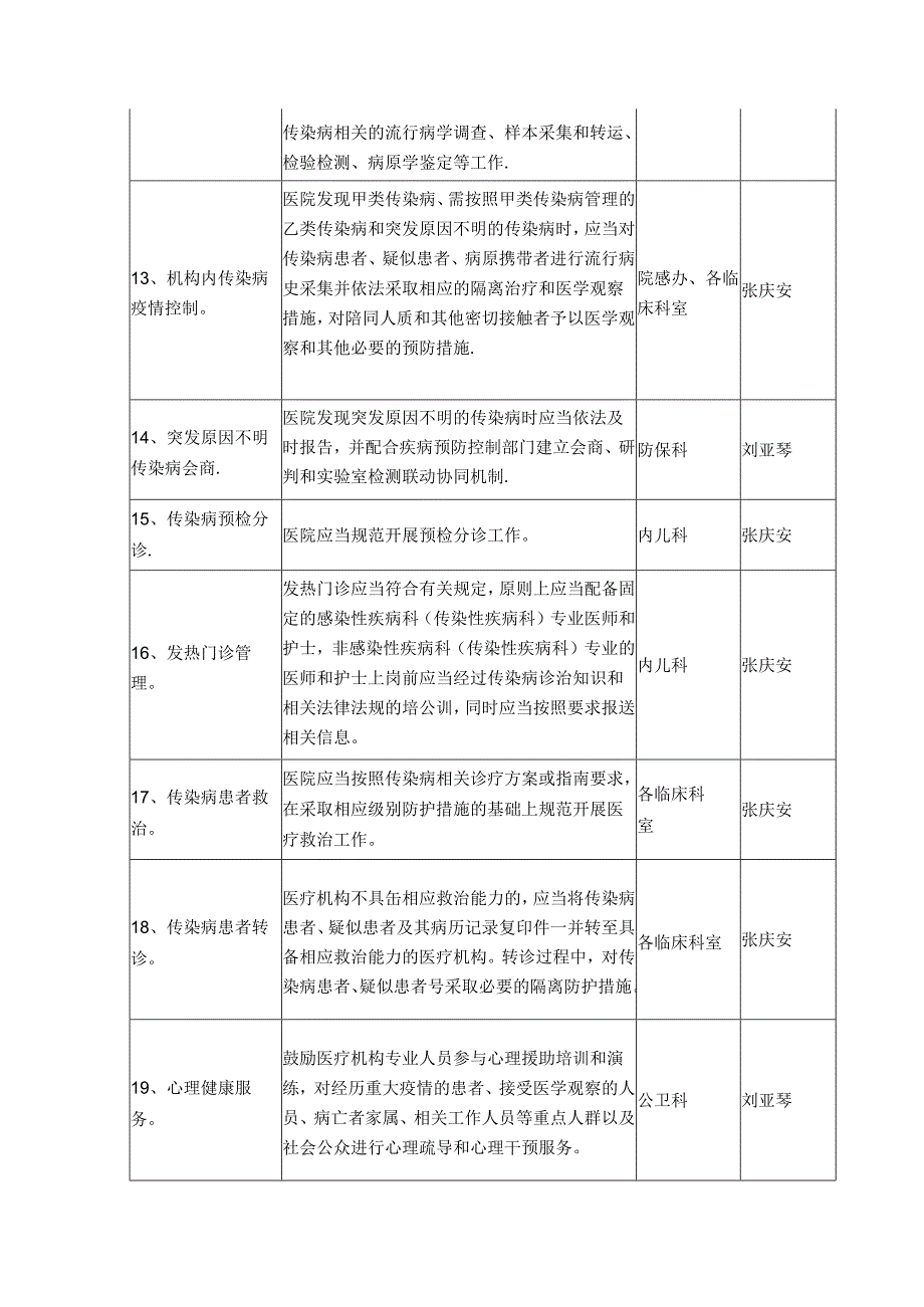 镇卫生院传染病防控责任清单.docx_第3页