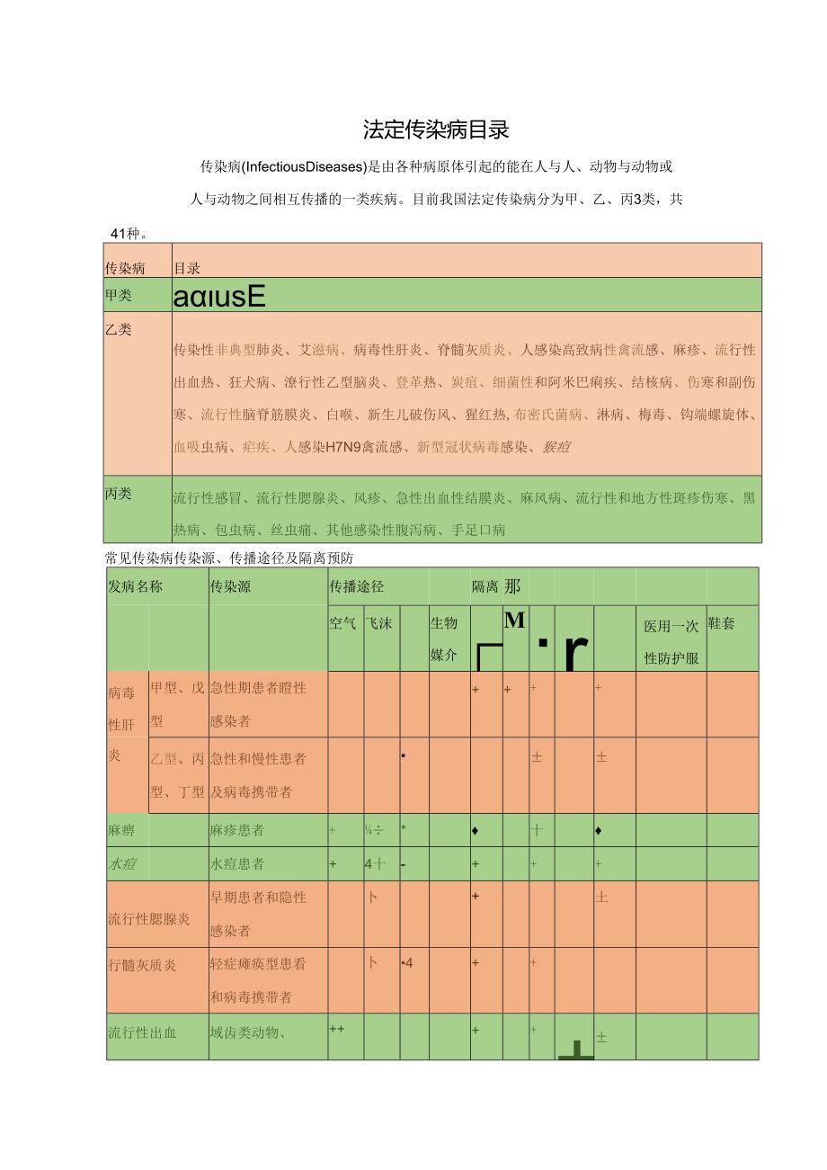 法定传染病目录.docx_第1页