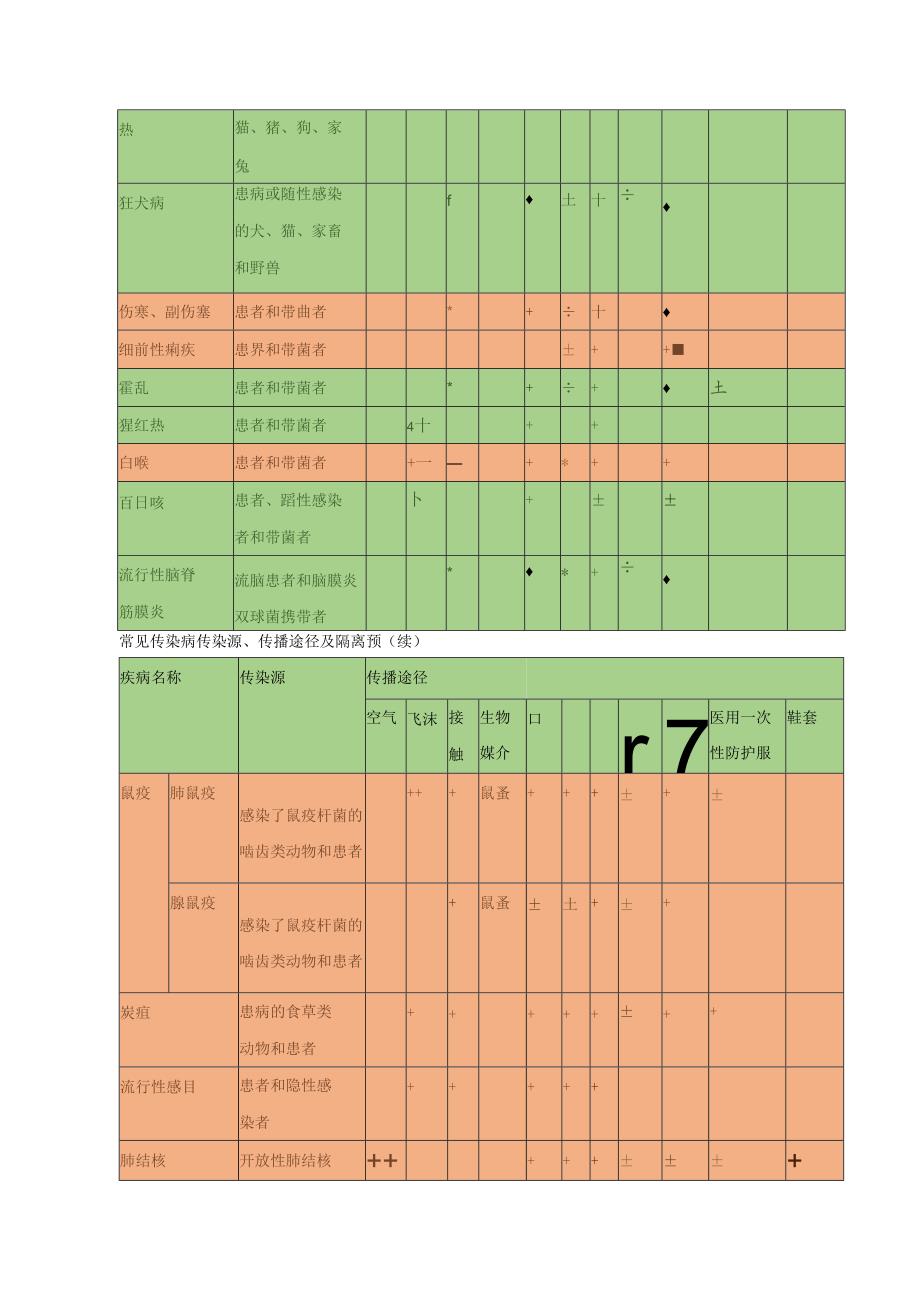 法定传染病目录.docx_第2页