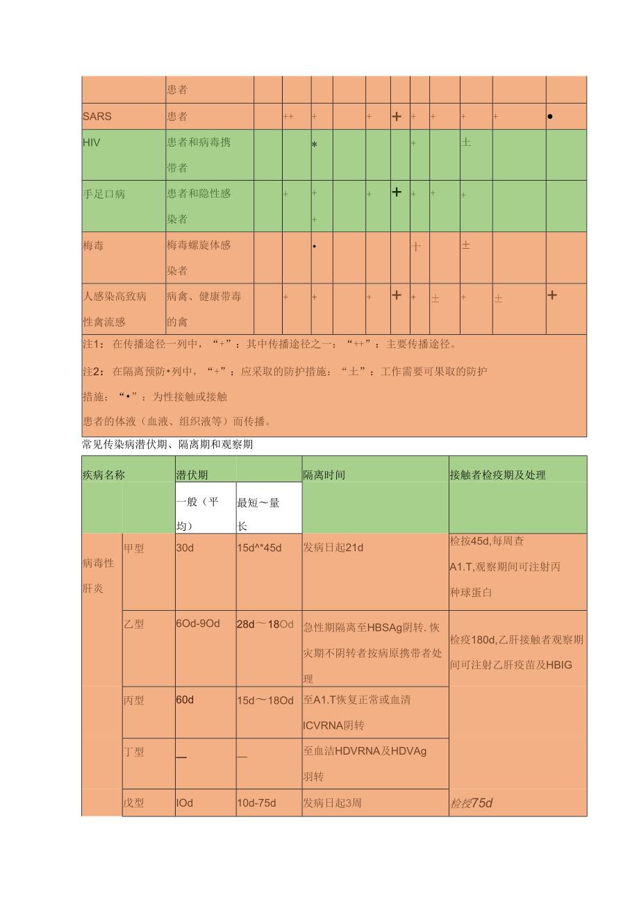 法定传染病目录.docx_第3页