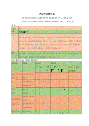 法定传染病目录.docx
