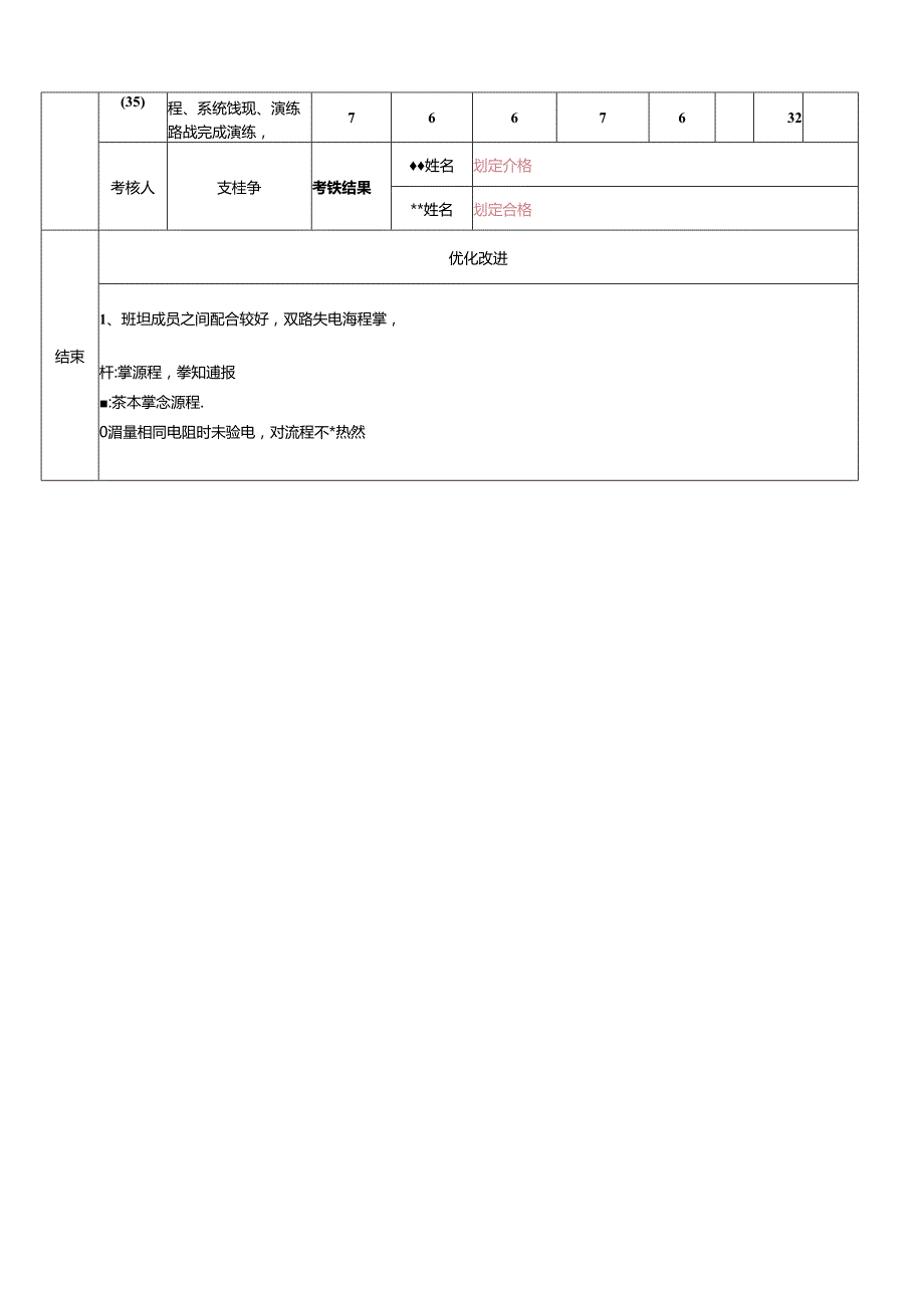 数据中心应急演练报告.docx_第2页