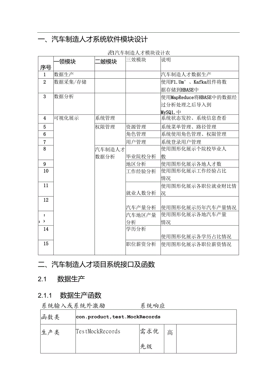 汽车制造人才大数据项目详细设计说明书.docx_第2页