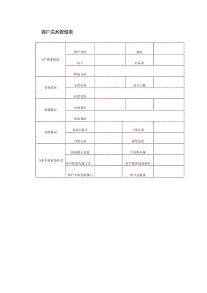 客户关系管理表.docx