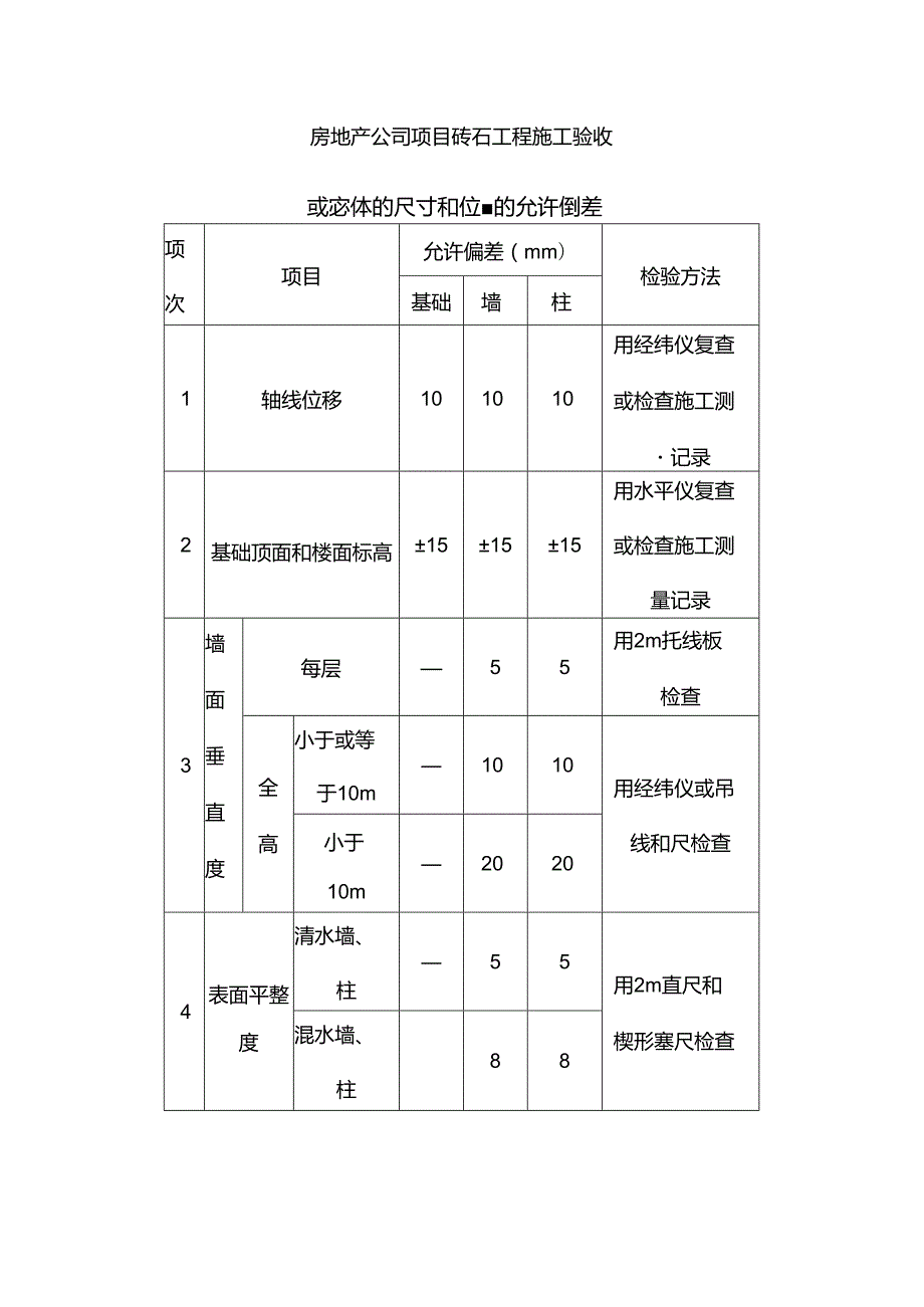 房地产公司项目砖石工程施工验收.docx_第1页