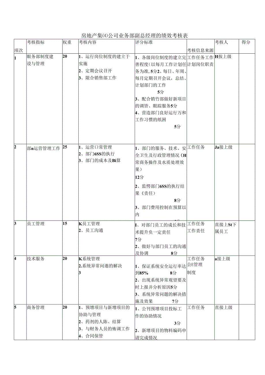 房地产集团公司业务部副总经理的绩效考核表.docx_第1页