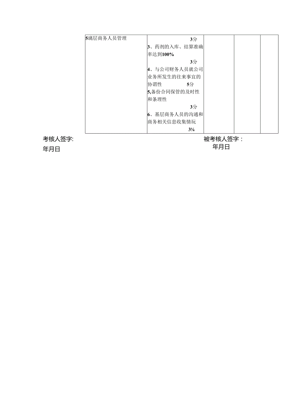 房地产集团公司业务部副总经理的绩效考核表.docx_第2页