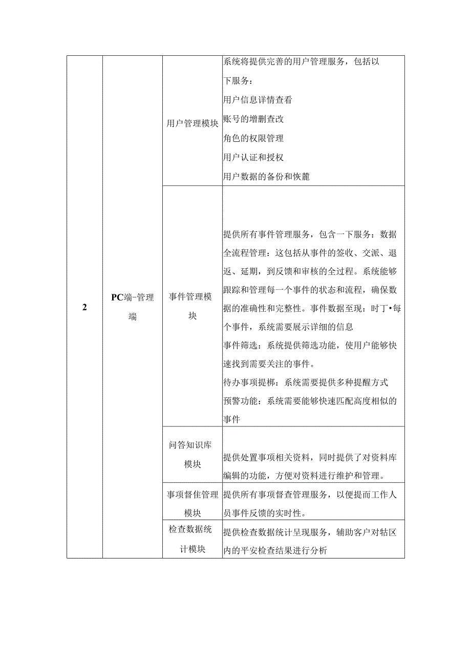 “XX码”（民呼我为）应用项目采购需求.docx_第2页